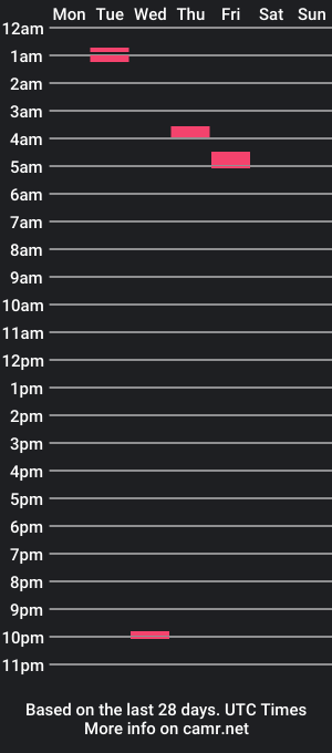 cam show schedule of funkeays