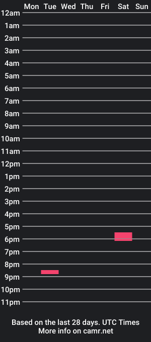 cam show schedule of funkerman007