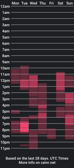 cam show schedule of funky_drummer