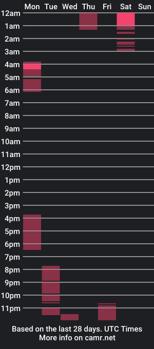 cam show schedule of funkybunch17