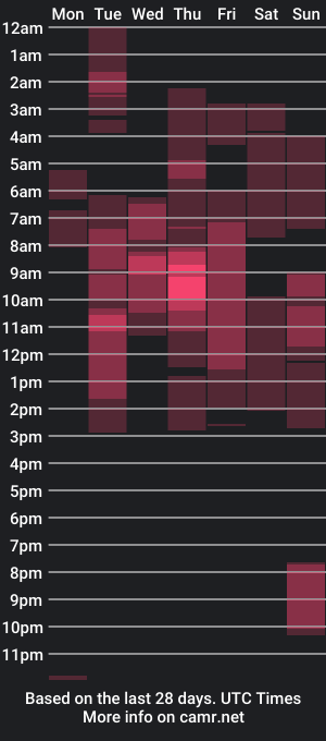 cam show schedule of funkycatz