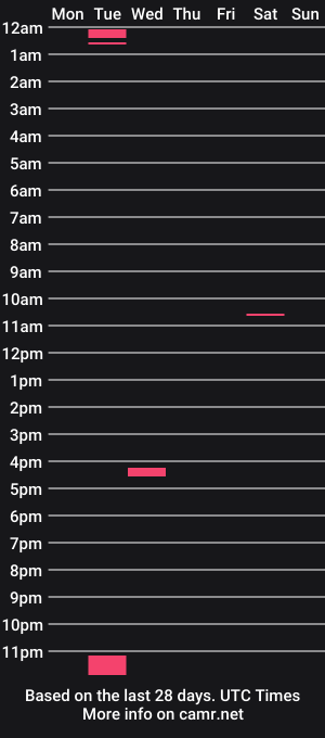 cam show schedule of funlover665