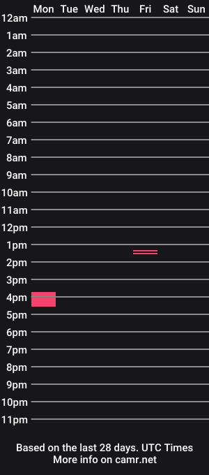 cam show schedule of funman92
