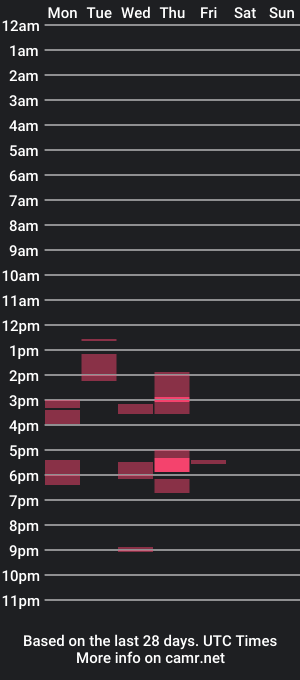 cam show schedule of funmarc82