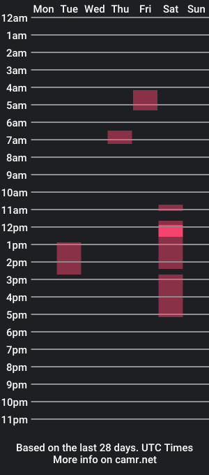 cam show schedule of funmike2000