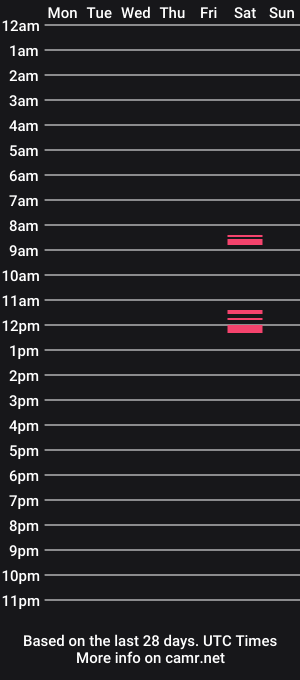 cam show schedule of funnwmee2