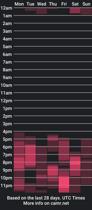 cam show schedule of funny4bunny