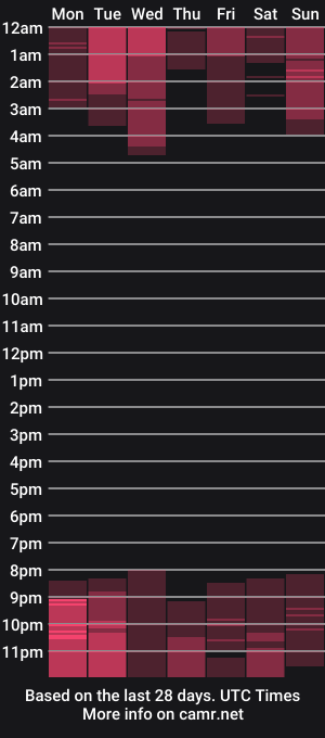cam show schedule of funny___bunny