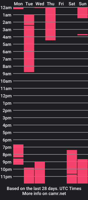 cam show schedule of funnydickgirls