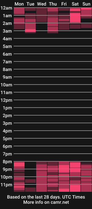 cam show schedule of funnysimpligirl_