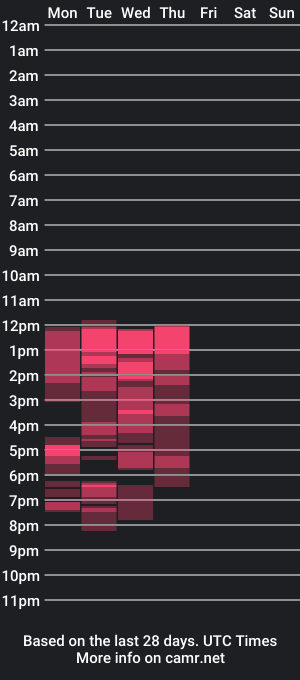 cam show schedule of funolder62