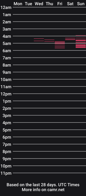 cam show schedule of funpleasures