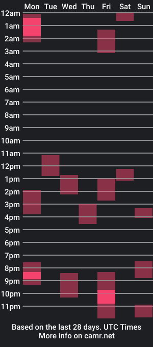 cam show schedule of funshockwave