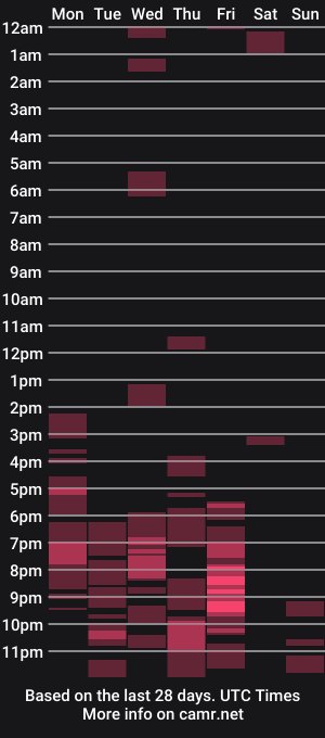 cam show schedule of funslimguy