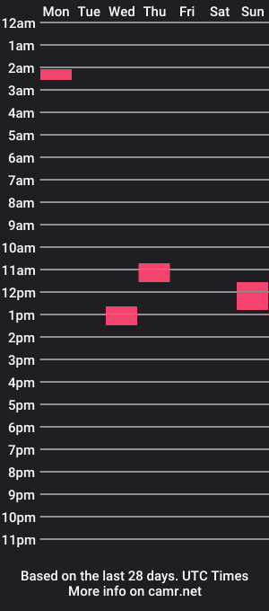 cam show schedule of funtime072