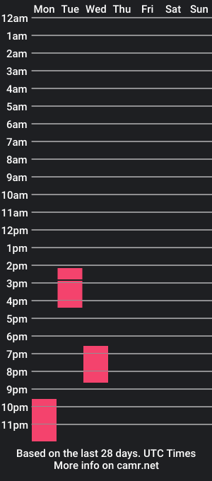 cam show schedule of funtimes12