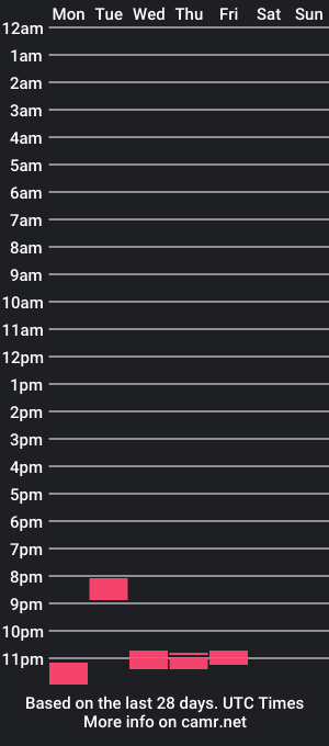 cam show schedule of funtimes3957