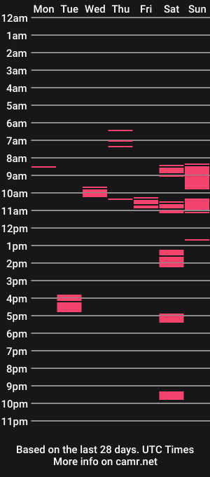 cam show schedule of funtimz16