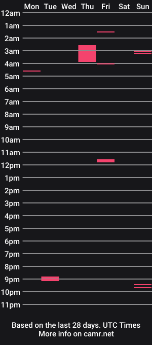 cam show schedule of funtooplay