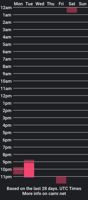 cam show schedule of funwithyourbuns