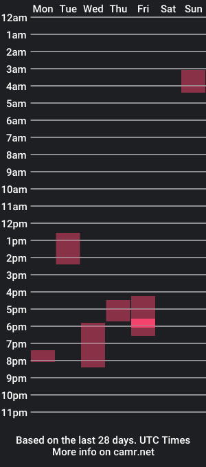 cam show schedule of fuqtroy