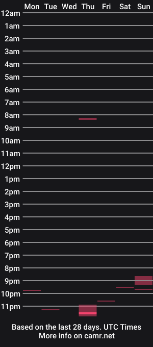 cam show schedule of furchenlunzer