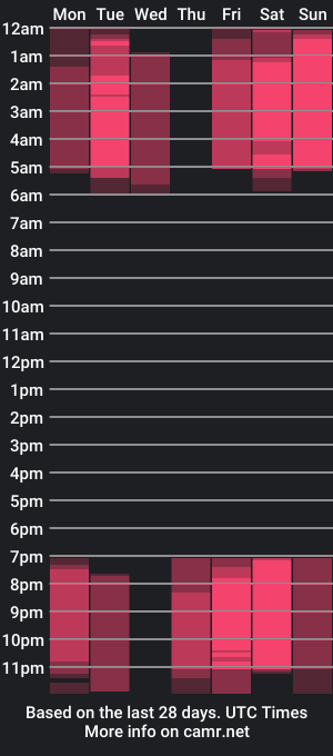 cam show schedule of furr_frr_frr