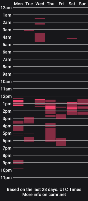 cam show schedule of furring