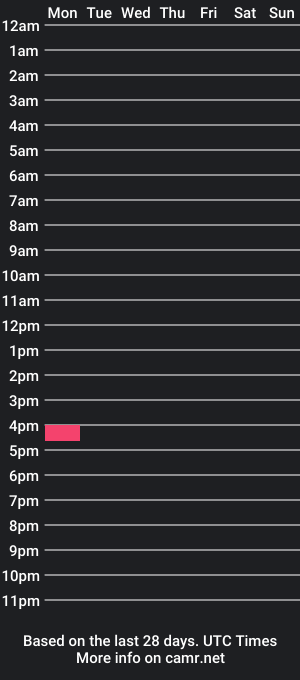 cam show schedule of furrydawg