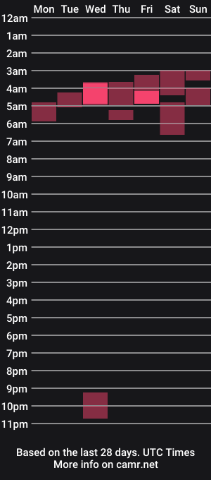 cam show schedule of furryvouyer
