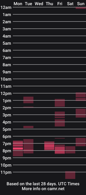 cam show schedule of fury3177