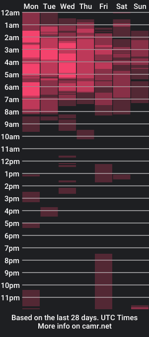 cam show schedule of fuschiafucker