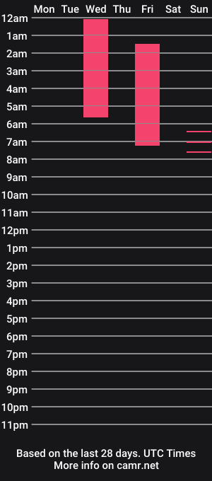 cam show schedule of fuscoforever
