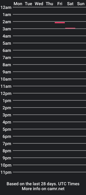 cam show schedule of futa_kitty