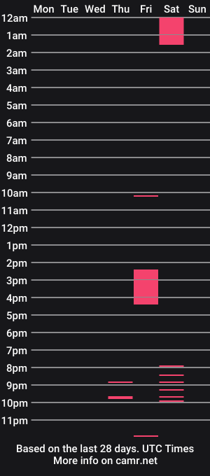 cam show schedule of futant