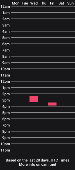 cam show schedule of futurnoize2