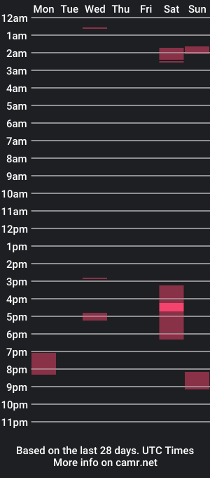 cam show schedule of fux__