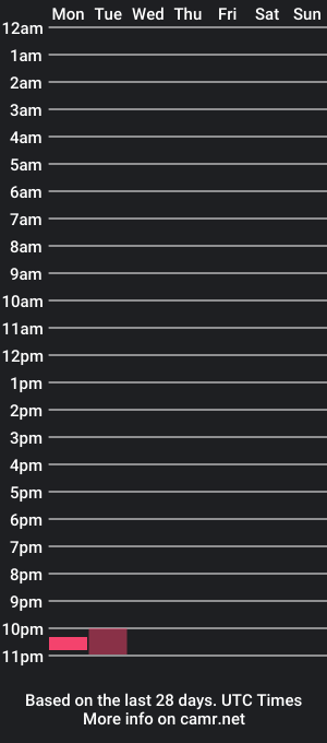 cam show schedule of fuzitzu2