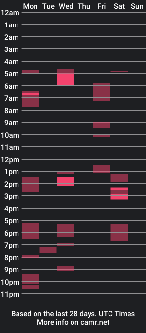 cam show schedule of fuzzed