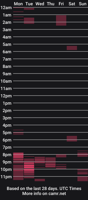 cam show schedule of fuzzyblues
