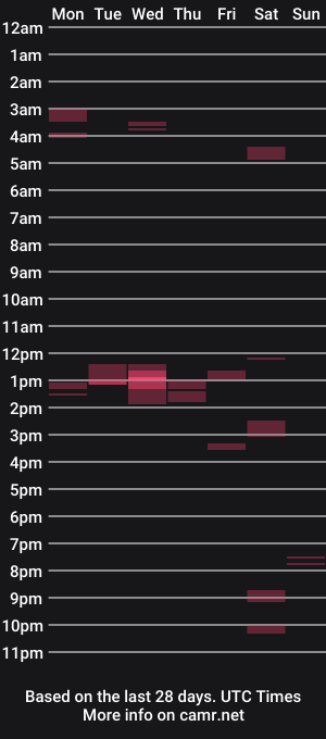 cam show schedule of fuzzyduck8