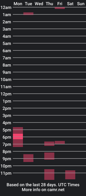 cam show schedule of fuzzytummies