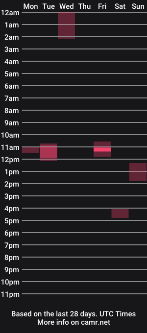 cam show schedule of fvckeduupd1ckhead
