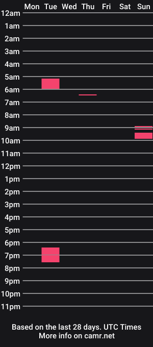 cam show schedule of fvckhorneyguy