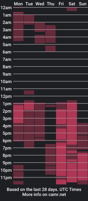 cam show schedule of fvckingoliviabio