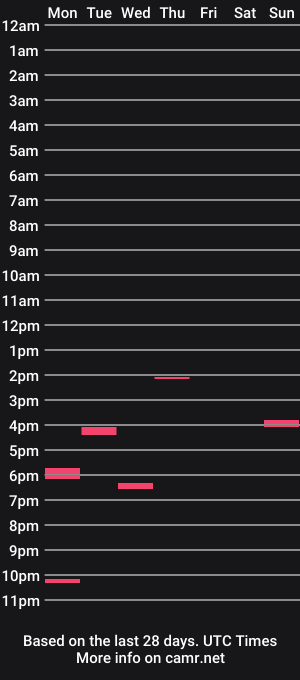 cam show schedule of fvguru