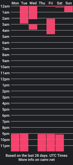 cam show schedule of fvllam