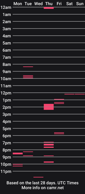 cam show schedule of fvvagas