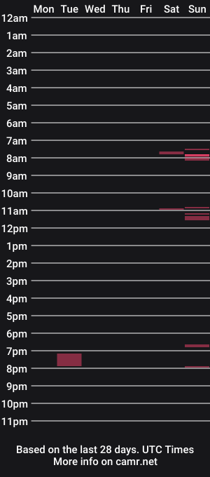 cam show schedule of fxj_