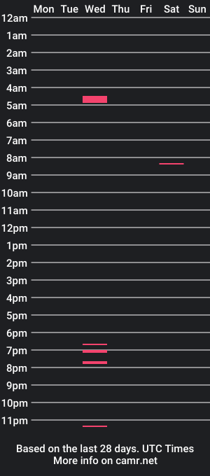 cam show schedule of fxtrot88